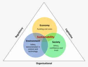 Rwmc Diagramme - Circle