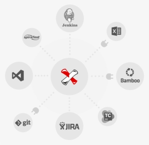 Black Box Testing Toolchain - Ranorex