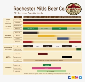 Published December 30, 2016 At 1768 × 1740 In - Rochester Mills 12 Days Of Milkshake Stout 2017