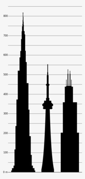 Dubai Cn Sears Towers - Burj Khalifa Compared To Cn Tower