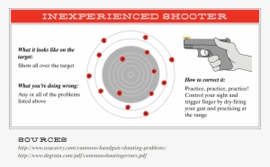 Improving Pistol Accuracy - Pistol Shooting Accuracy