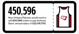 Star Players, Astronomical Salaries Buy New Orleans
