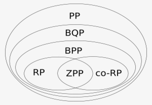 Open - Complexity Classes Bqp