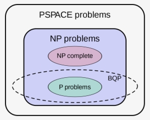 Bqp Complexity Class Diagram - Bqp Complexity