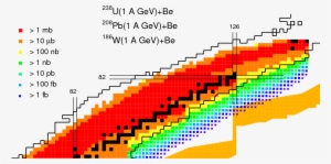 Show More Plots - Diagram