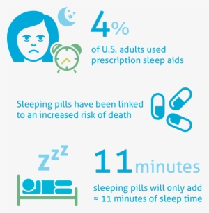Sleeping Pill Danger Statistics - Graphic Design