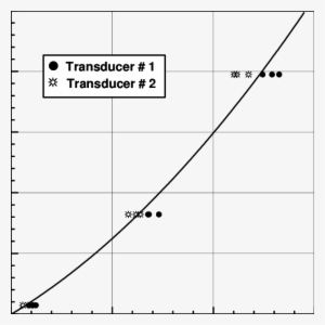 Steel-ball Calibrations Of Transducers Used In Little - Diagram