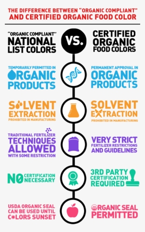 In Anticipation Of Not Only The Rise Of Organic Products - Anticipation Color