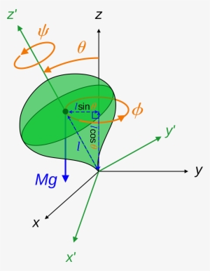 Heavy Symmetric Top Euler Angles - Euler Angles