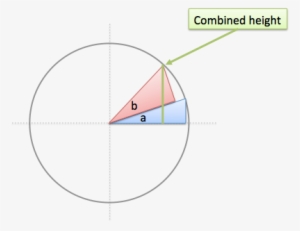 Adding-angles - Euler's Formula