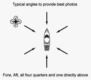 Best Photo Angles For Aerial Boat Photography - Photography