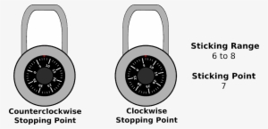 Be Aware When Finding Your Sticking Range That The - Master Lock