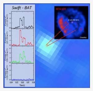 We Show The \swift-bat Image Of The Burst Detected - Diagram