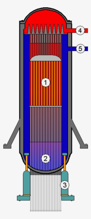 進步 型 沸水 式 反應 爐