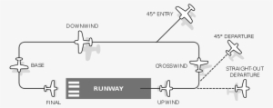 Pattern - Enter The Traffic Pattern