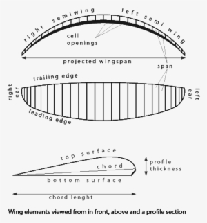 Paraglider Structure, Materials And Maintenance - Make A Paraglider Wing