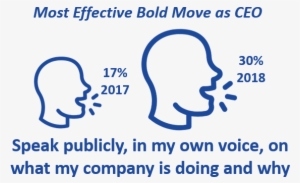 Most Effective Bold Move Ceos Can Make - Font