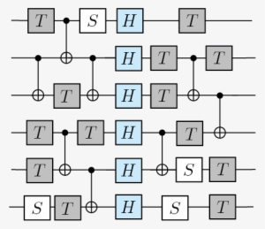 Circuit - Quantum Logic Gates