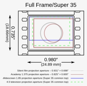 Comparison Of Projection Aperture Areas And Lens Centering - Full-frame Digital Slr