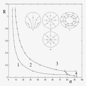 Phases Of The Tilt Texture Domain With Circular Periphery - Circle