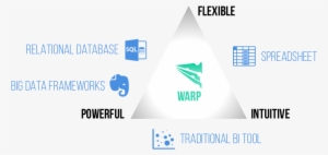 Warp Is Designed Around The Premise That Non-programmers - Triangle