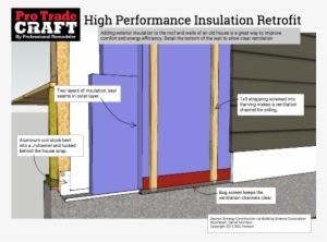 Roof Wall Exterior Foam Retrofit-bottom - Plan House Wall Insulation