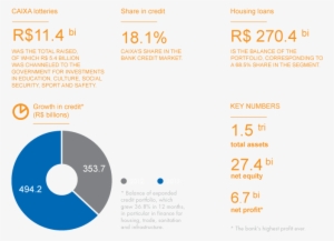 The Institution In Numbers G4