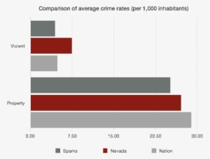 sparks crime - california crime rate 2018