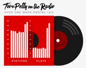 Tom Petty On The Radio - Graphic Design