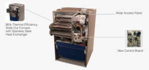95% Gas Heat Features