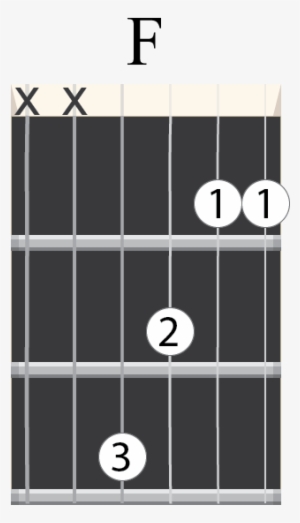 Easy Songs To Help You Learn The F Chord - Guitar