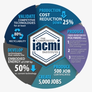 The Iacmi Baseline Cost And Energy Metrics Study Objective - Iacmi