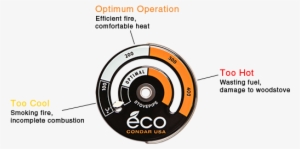 thermometer use diagram - wood stove temperature creosote