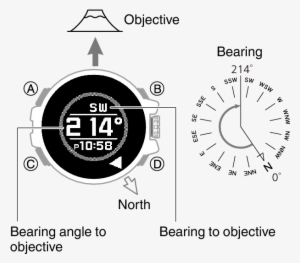 Normally The Compass Mode Indicates Magnetic North - Compass