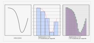 Diagrama De Digitalización - Digitization