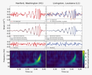 The Very First Detection Of Gravitational Waves On - Gravitational Waves