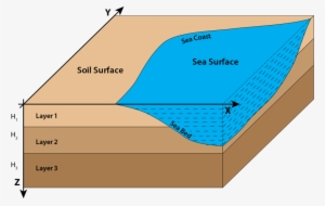 Berwin Ajo Liked This - Diagram