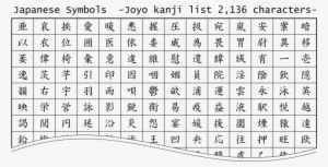 Joyo Kanji List - Multiplication 1 40 Tables