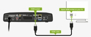 Connect Youview Box To Tv