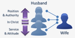 Introduction Diagram Of Relationship Between Husband - Husband Between Family And Wife