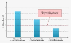 Sensor System Battery Life - Diagram