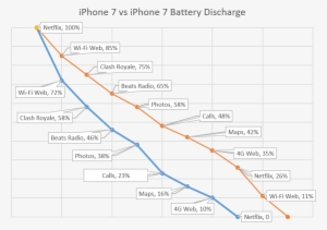 Iphone 7 Plus Battery Life - Iphone