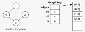 Pic/graph Array Edges Rep ] - White Websites