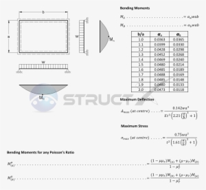 Notation And Units - Diagram