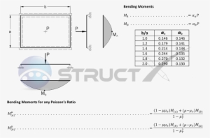 Notation And Units - Beam