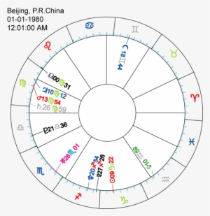 File - Horoscope - Ai - Circle