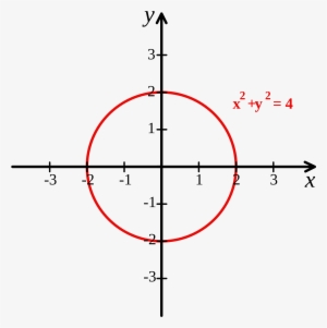Open - Cartesian Coordinates Circle