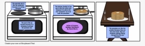 Action Enzymes Storyboard