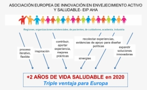 Asociacion Europea Innovacion Envejecimiento Activo - Adopt A Park