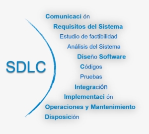 El Sdlc Aporta Una Serie De Pasos A Seguir Con La Finalidad - Software Development